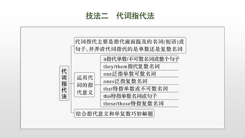 专题二 七选五阅读 第2讲 依据线索词汇,巧解七选五阅读 课件-2024年高考英语二轮复习第7页