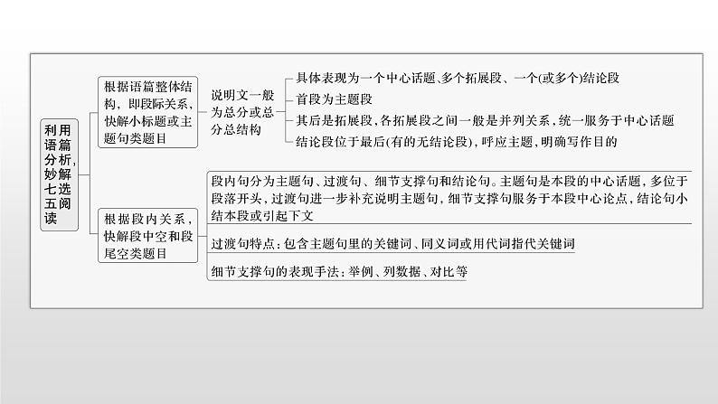 专题二 七选五阅读 微技能 利用语篇分析,妙解七选五阅读 课件-2024年高考英语二轮复习第5页