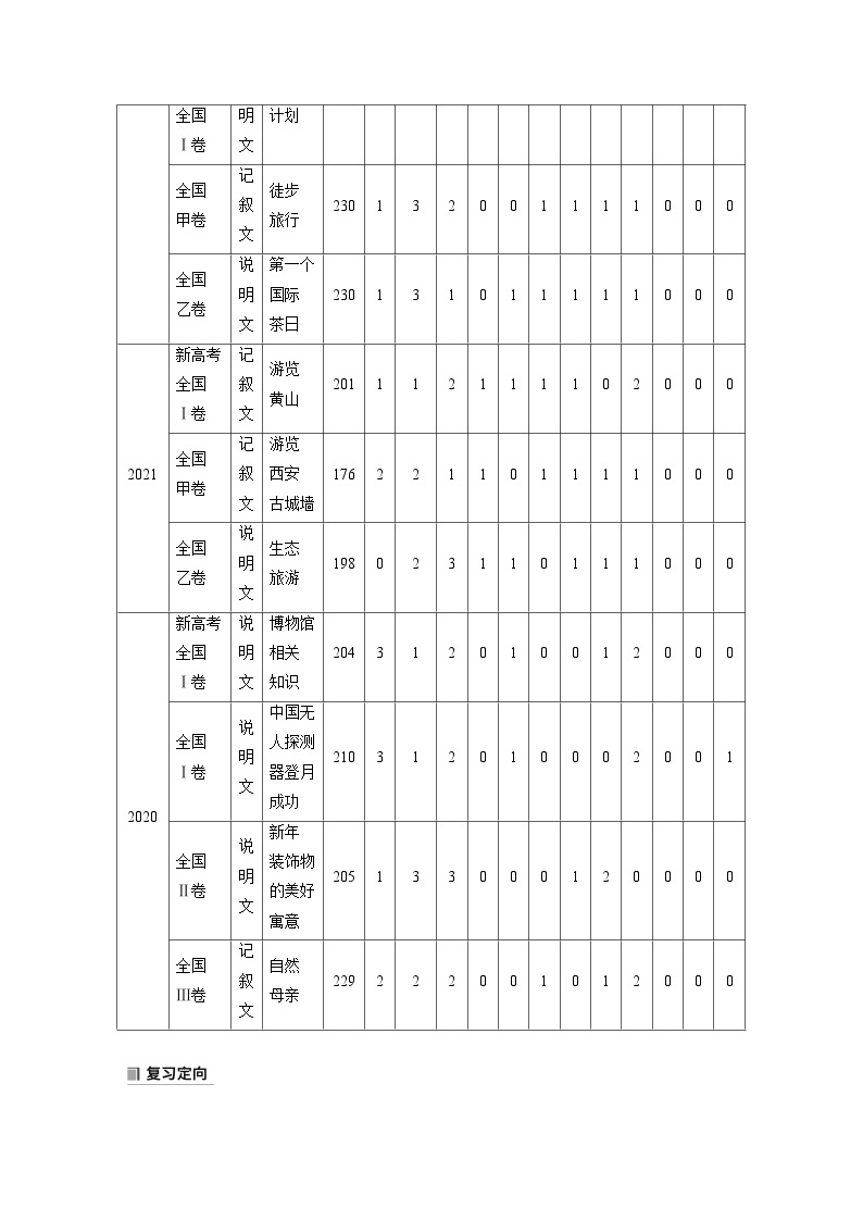 新高考英语二轮复习课件+讲义（新高考版） 第2部分 完形填空与语法填空　专题4　第1讲　有提示词类——动词02