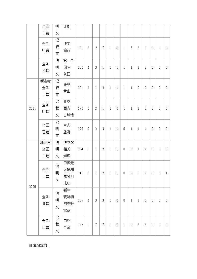 新高考英语二轮复习课件+讲义（新高考版） 第2部分 完形填空与语法填空　专题4　第1讲　有提示词类——动词02