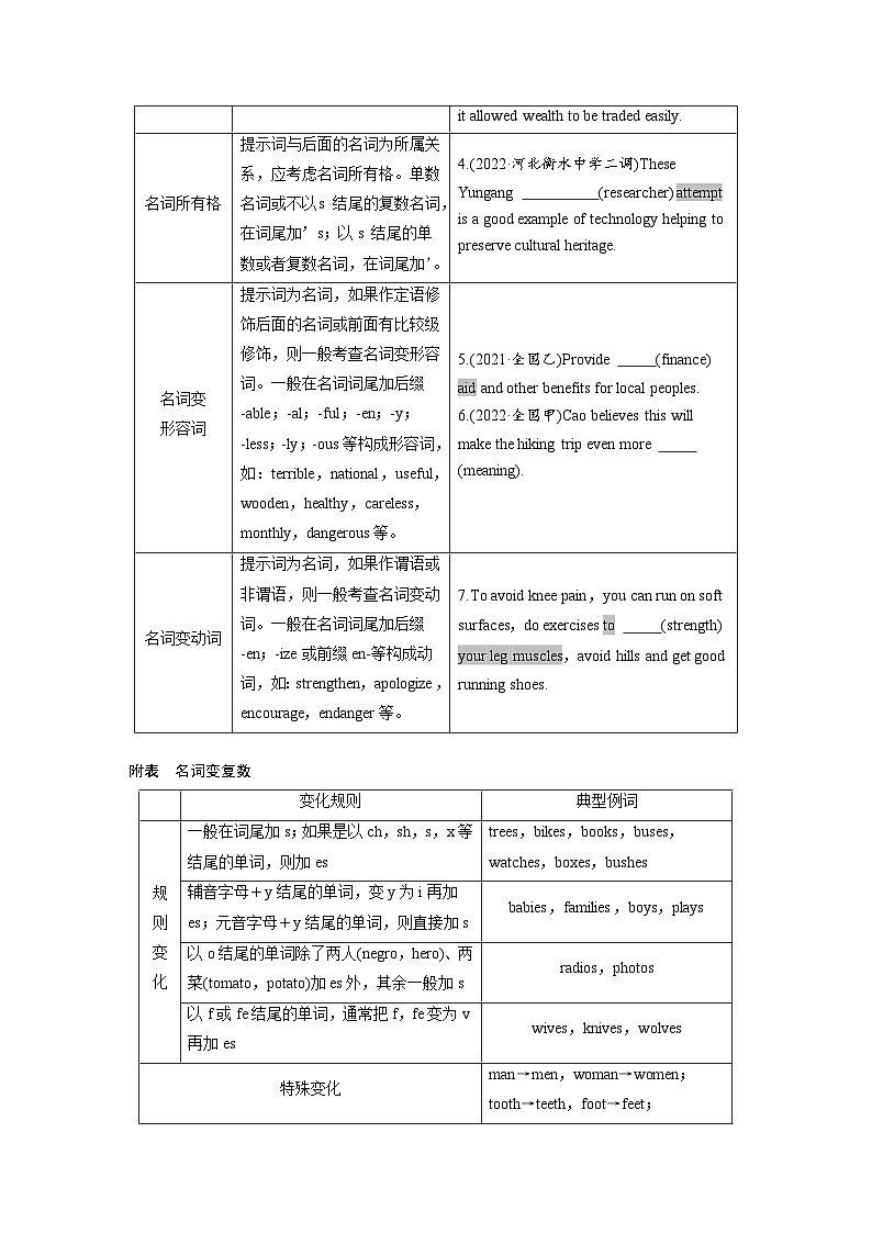 新高考英语二轮复习(新高考版) 第2部分 专题4 第2讲 有提示词类——名词、代词、形容词和副词(学生版)第2页