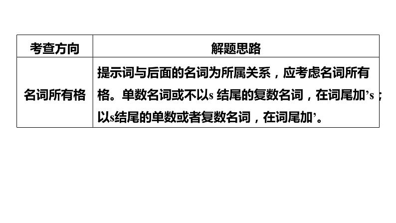 新高考英语二轮复习课件+讲义(新高考版) 第2部分 完形填空与语法填空 专题4 第2讲 有提示词类——名词、代词、形容词和副词第4页