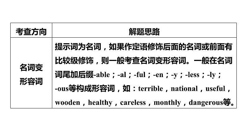 新高考英语二轮复习课件+讲义(新高考版) 第2部分 完形填空与语法填空 专题4 第2讲 有提示词类——名词、代词、形容词和副词第6页