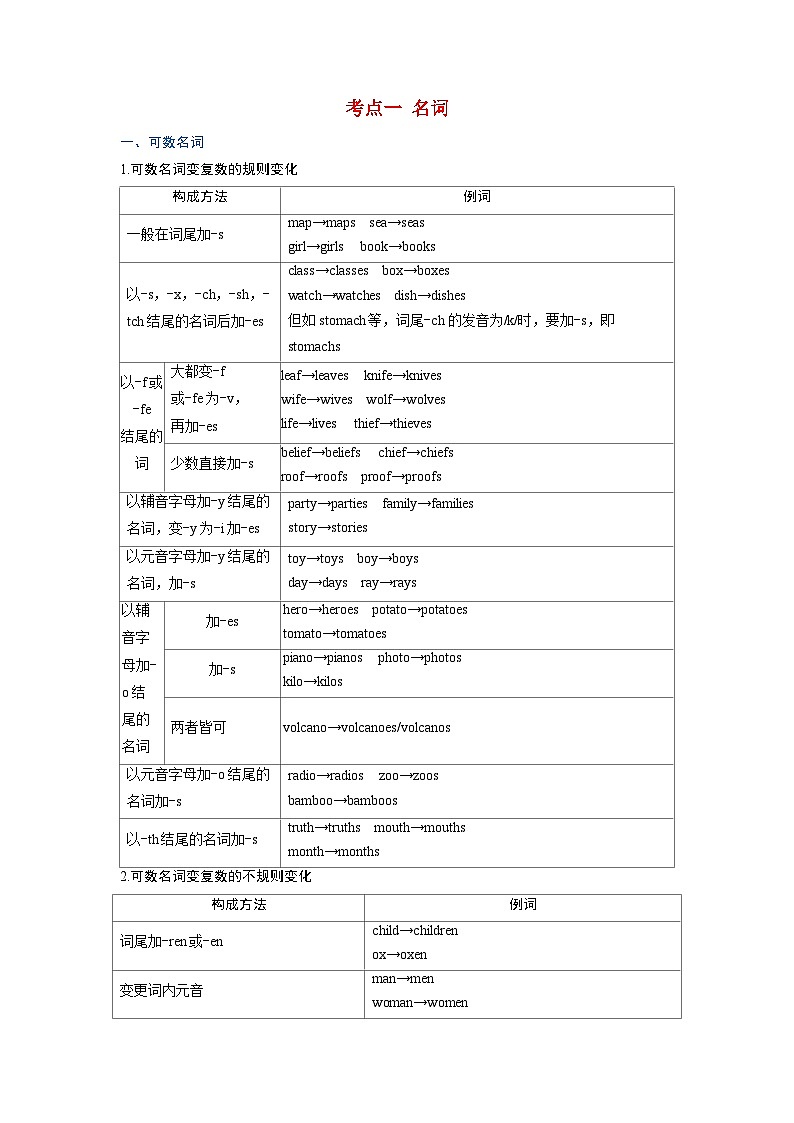 备考2024届高考英语一轮复习考点通关第二部分学透语法基础词法篇专题二名词形容词和副词数词考点一名词01
