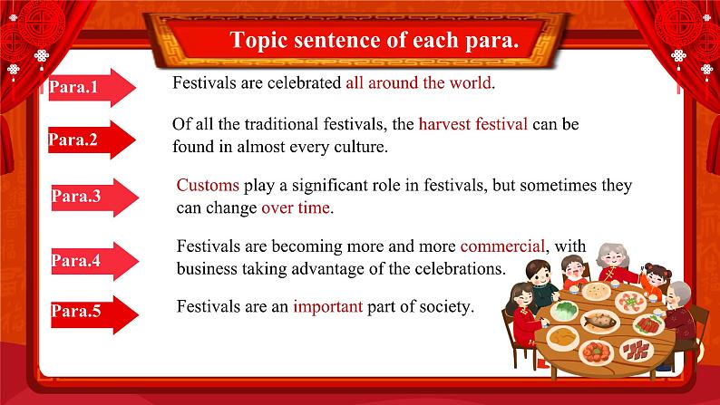 人教版高中英语选修三 Unit1 Festivals and Celebrations 阅读课件05