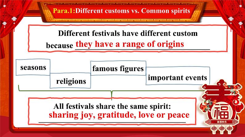 人教版高中英语选修三 Unit1 Festivals and Celebrations 阅读课件07