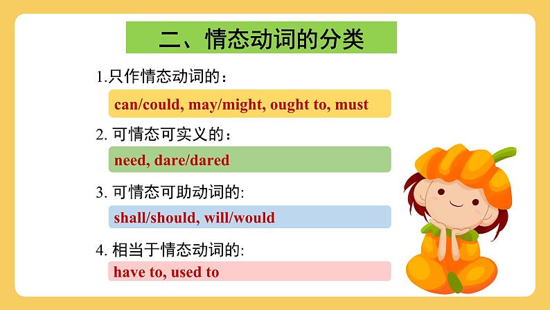 人教版高中英语选修三 Unit5 The Value of Money 情态动词 课件第4页