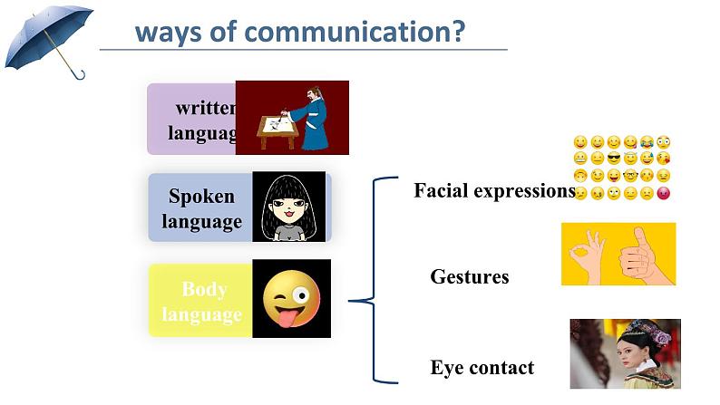 人教版高中英语选修一 Unit4 Body Language 阅读课件03