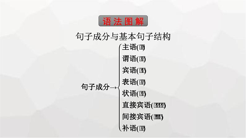人教版高中英语必修第一册同步训练WELCOME UNIT Section Ⅲ Discovering Useful Structures课件04