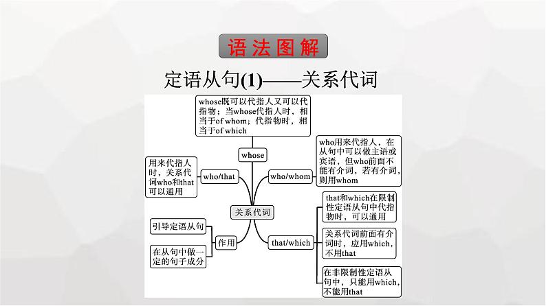 人教版高中英语必修第一册同步训练UNIT4 Section Ⅲ Discovering Useful Structures课件06