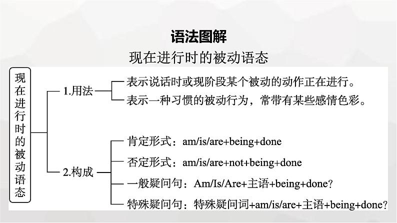 人教版高中英语必修第二册同步训练UNIT2 Section Ⅲ Discovering Useful Structures课件第6页