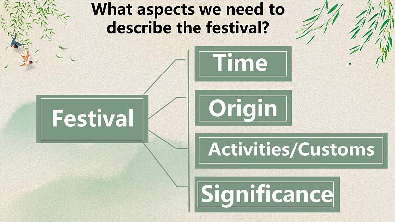 新人教版(2019)高中英语必修三U1 Festivals and Celebrations节日告知信小作文课件02