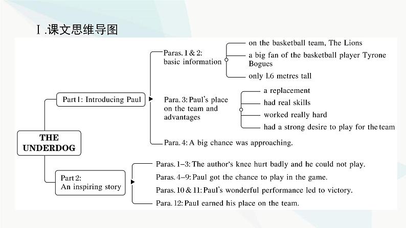 北师大版高中英语必修第一册UNIT2 Section B课件第7页