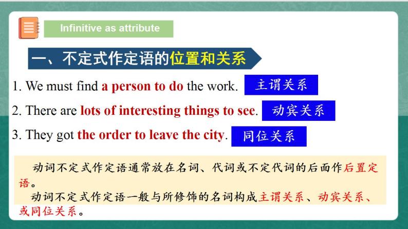 Unit 4 Period 4 Discovering Useful Structures课件   人教版高中英语必修三05