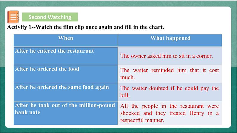 Unit 5 Period 6 Listening and Talking, Assessing Your Progress & Video Time课件 人教版高中英语必修三08