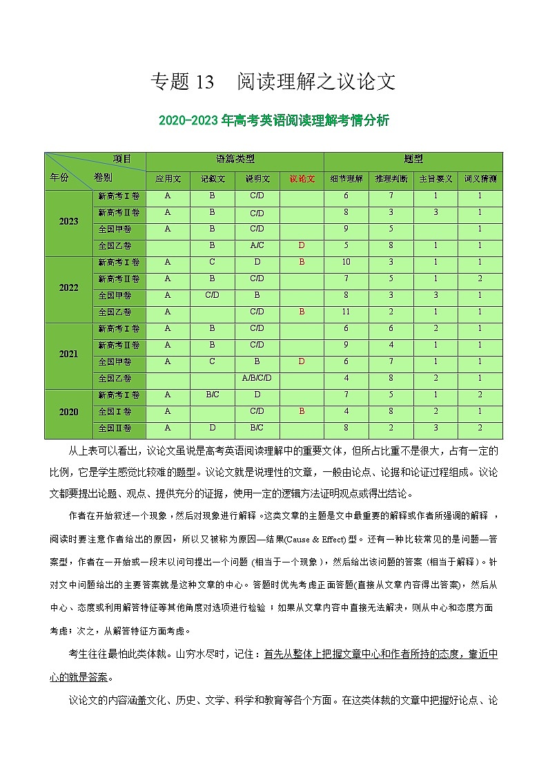 【热点题型归纳+演变】2024年高考英语专题训练 专题13 阅读理解之议论文-试卷01