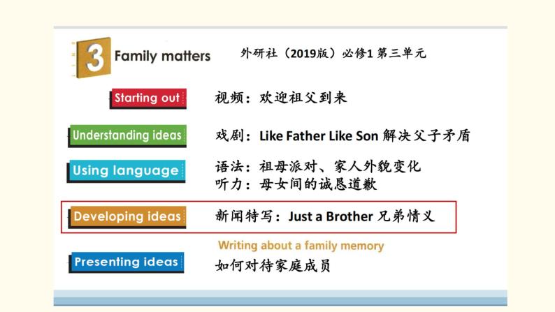 unit3 Family matters - Developing ideas课件PPT01