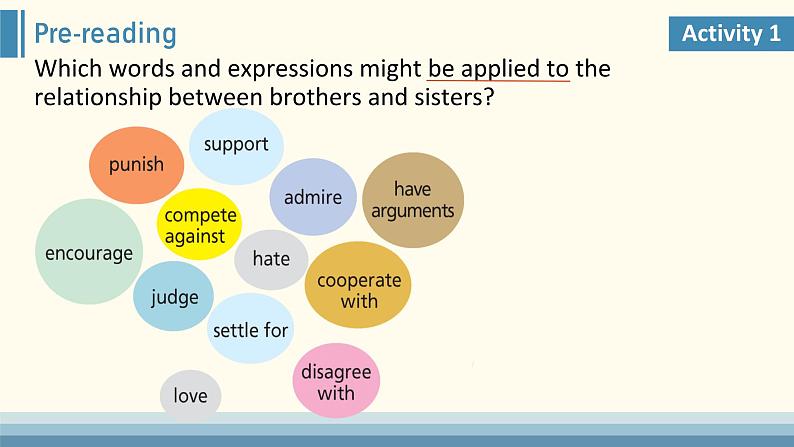 unit3 Family matters - Developing ideas课件PPT第4页