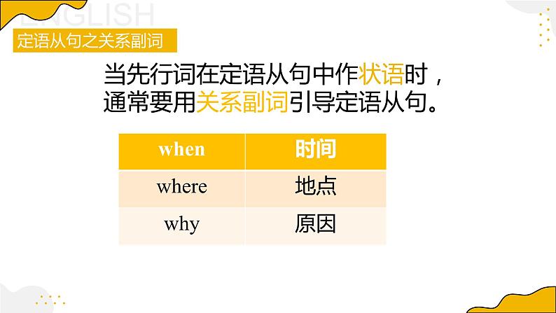 Unit 5 Using language定语从句课件PPT第5页