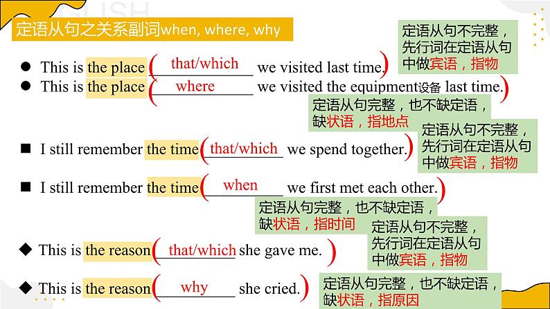 Unit 5 Using language定语从句课件PPT第6页