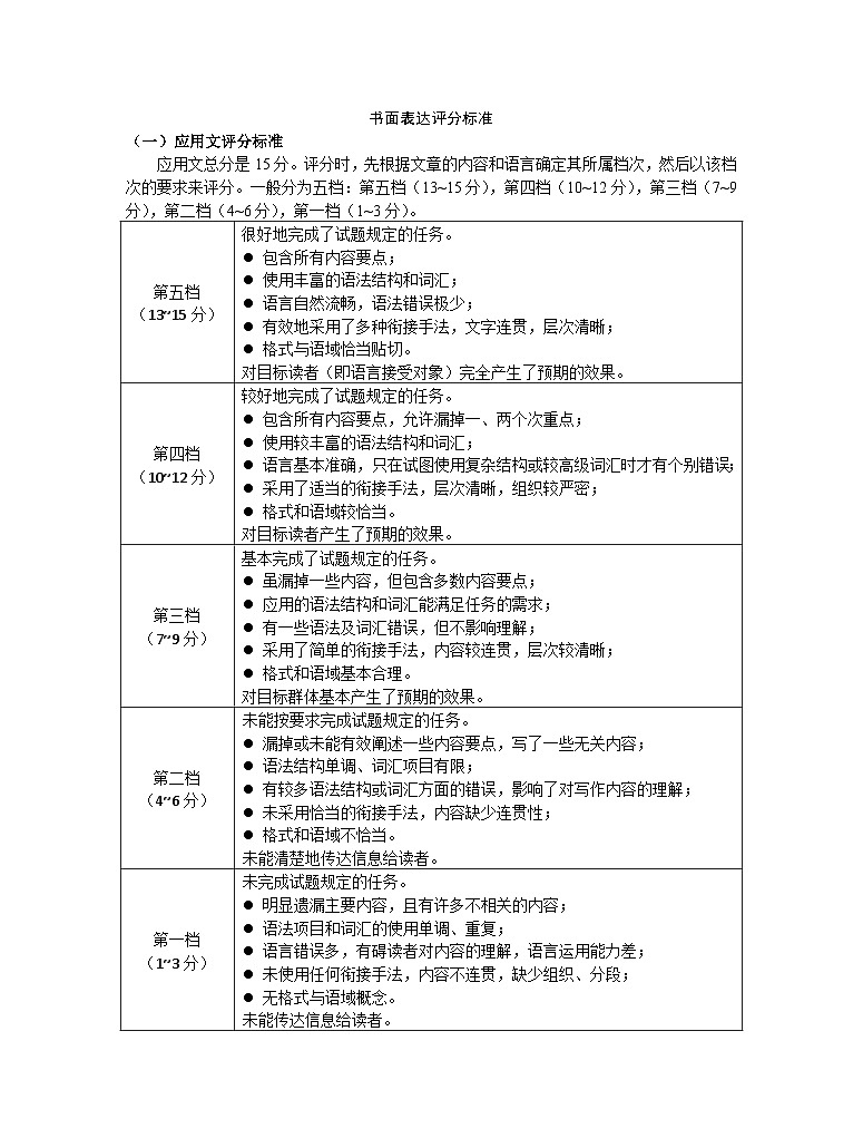 2023高三英语答案第2页