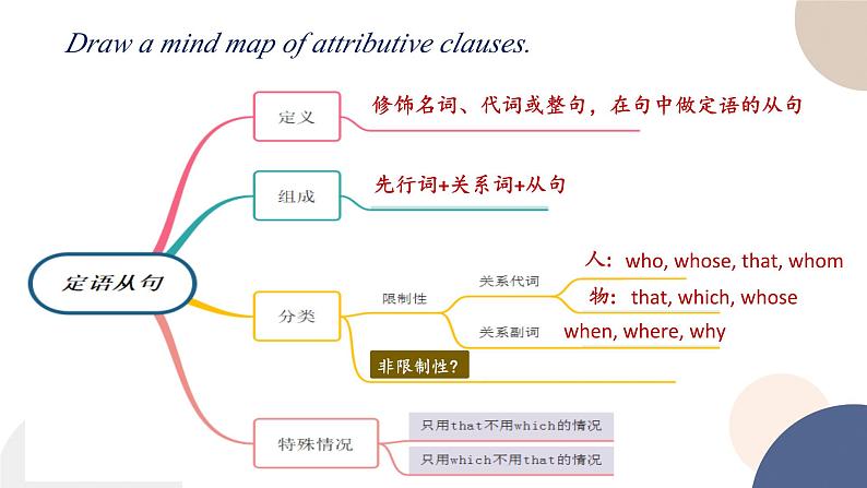 Unit 1 Laugh out loud! - using language 语法课件02