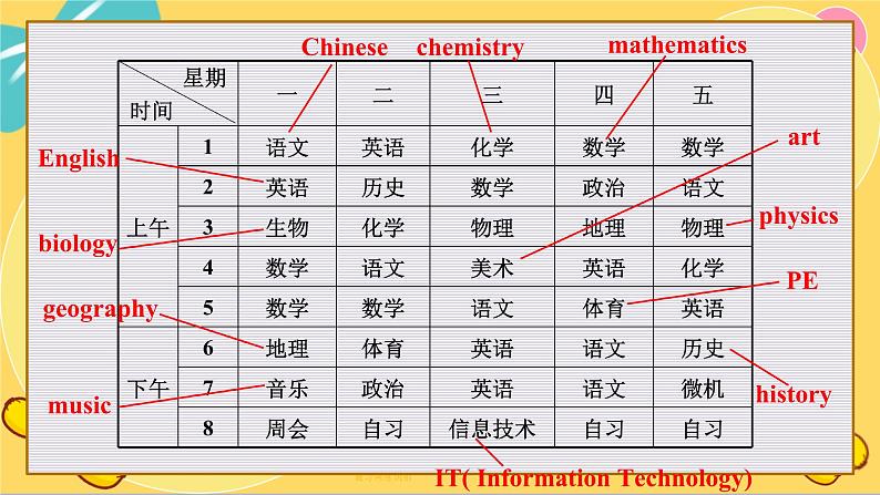 Extended reading第7页