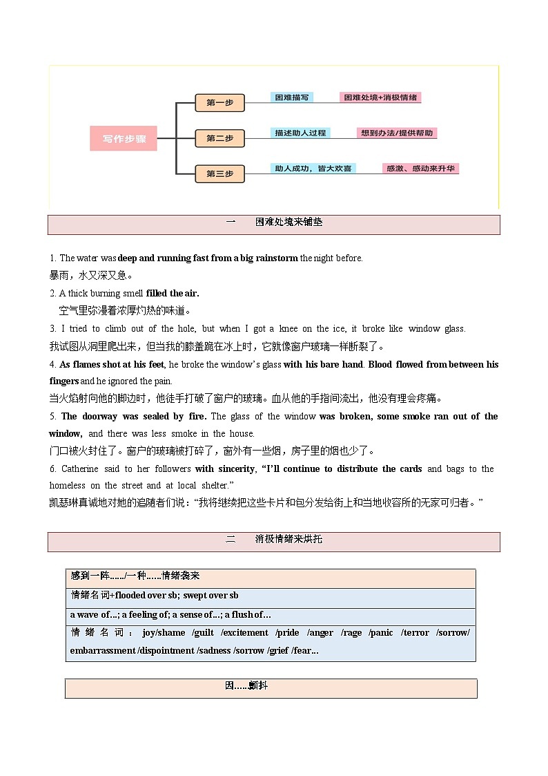 第05讲 读后续写之“助人类”主题(讲通)第2页