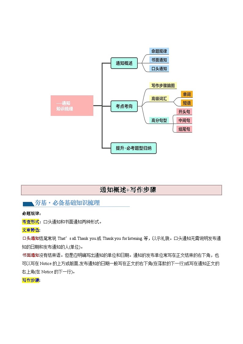最新高考英语一轮复习【讲通练透】 第24讲 应用文写作之通知(讲通)03