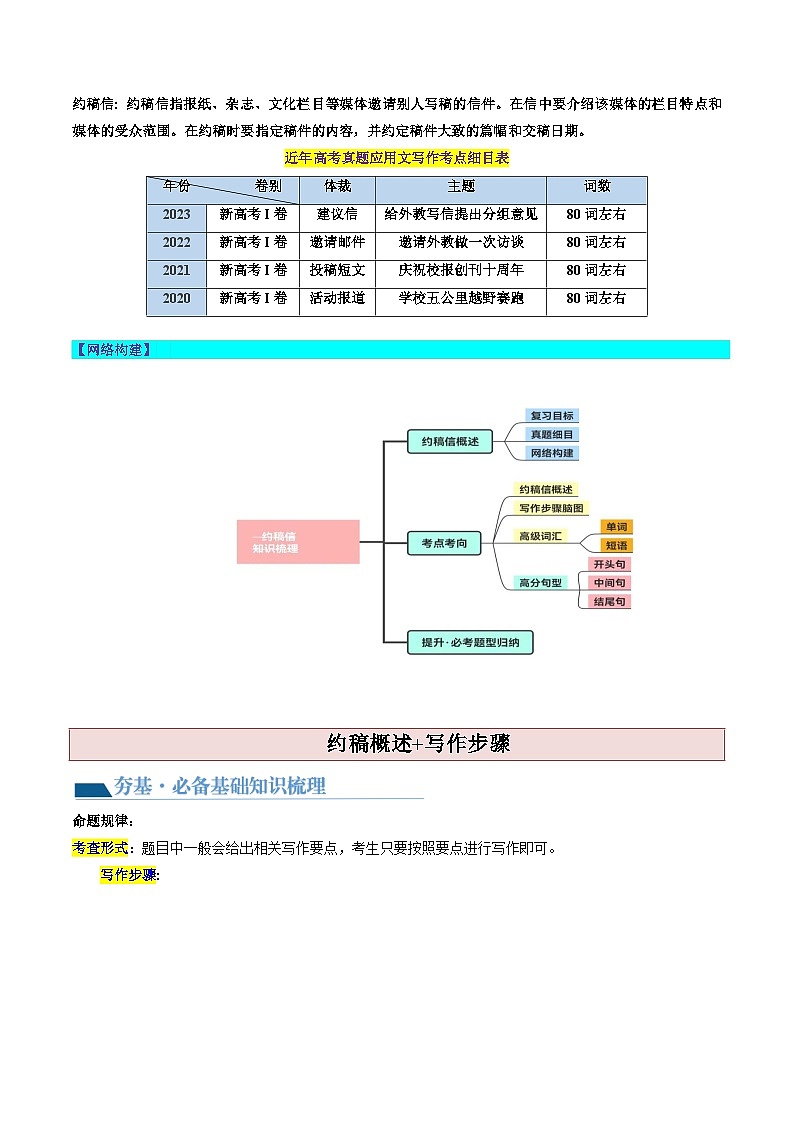 最新高考英语一轮复习【讲通练透】 第29讲 应用文写作之约稿信(讲通)02