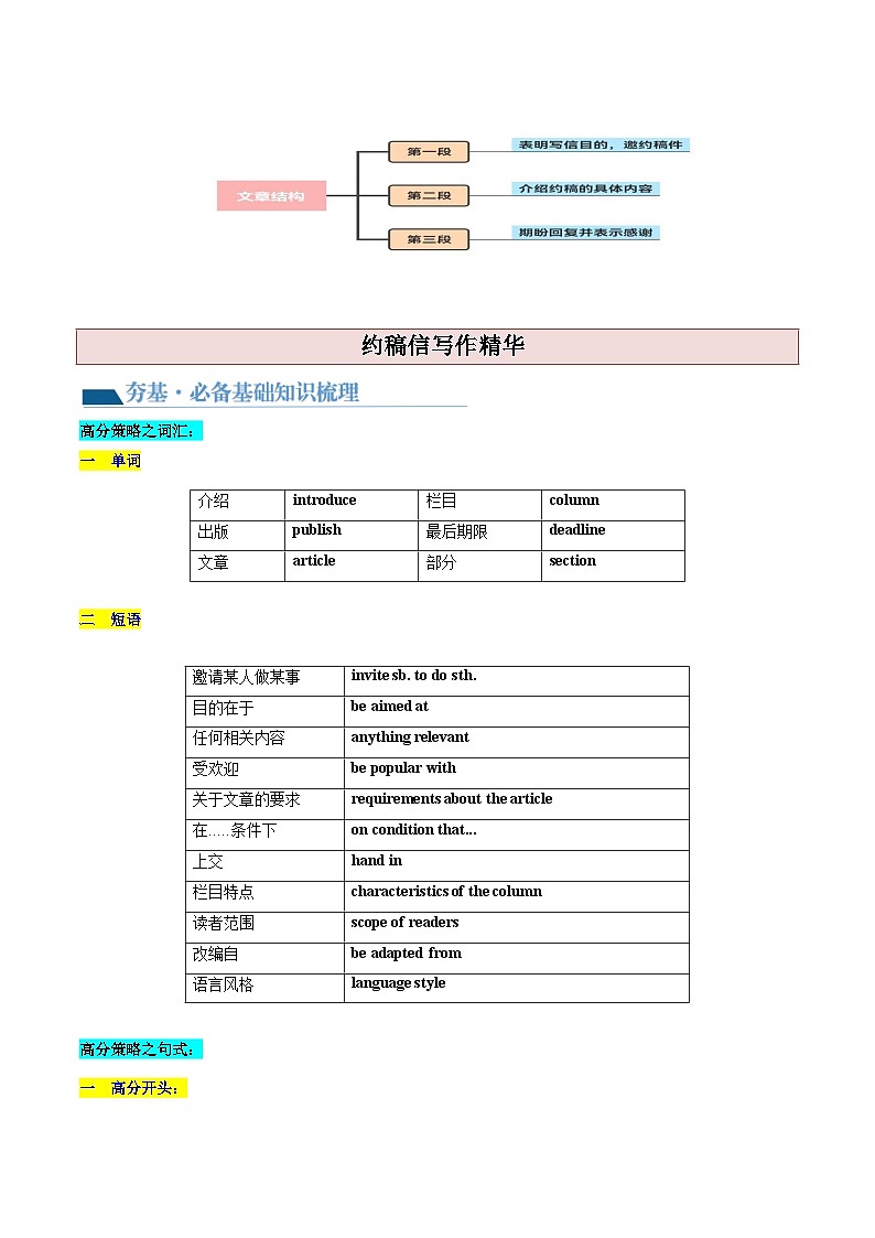 最新高考英语一轮复习【讲通练透】 第29讲 应用文写作之约稿信(讲通)03