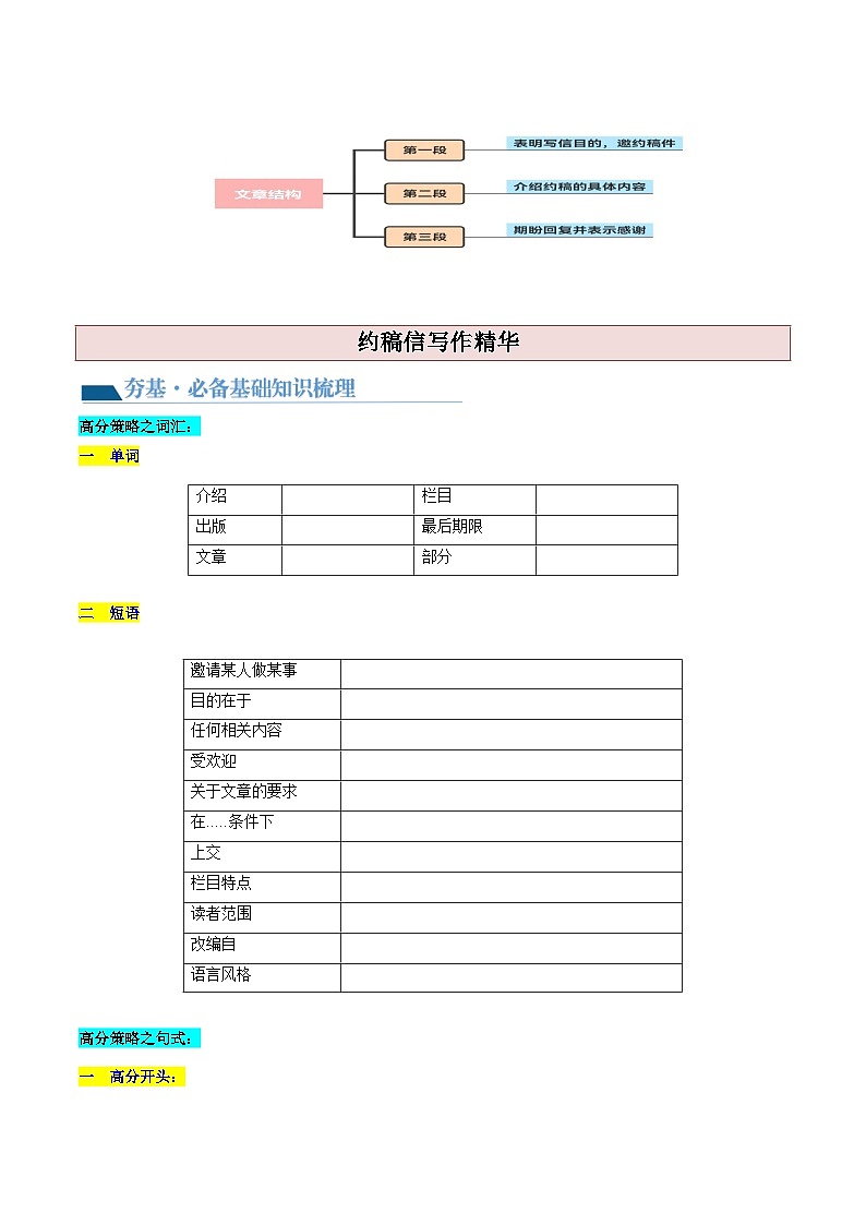 最新高考英语一轮复习【讲通练透】 第29讲 应用文写作之约稿信(讲通)03