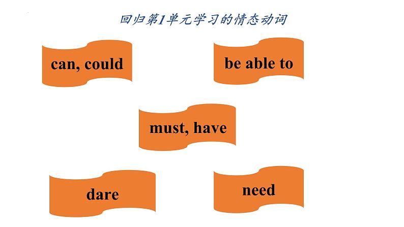 Unit 2 Let’s celebrate-Using language 情态动词课件02