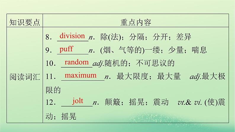 2024春高中英语Unit1ScienceFiction单元要点回顾课件(人教版选择性必修第四册)03