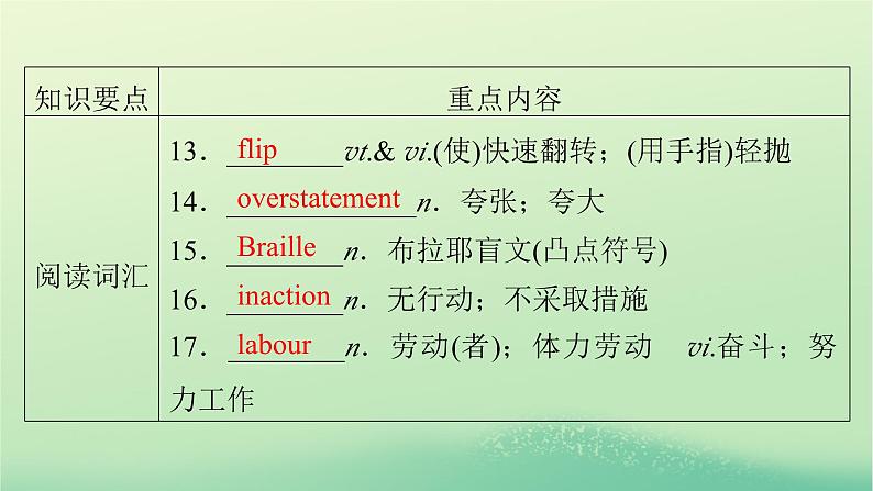 2024春高中英语Unit1ScienceFiction单元要点回顾课件(人教版选择性必修第四册)04