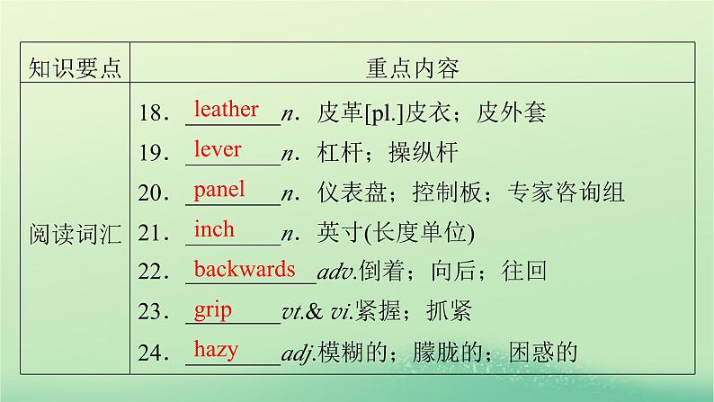2024春高中英语Unit1ScienceFiction单元要点回顾课件(人教版选择性必修第四册)05