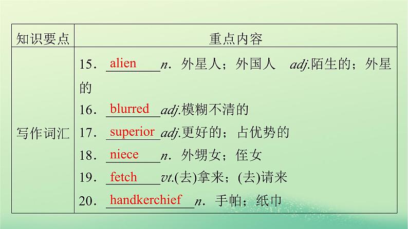 2024春高中英语Unit1ScienceFiction单元要点回顾课件(人教版选择性必修第四册)08