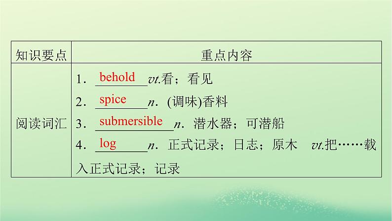 2024春高中英语Unit3SeaExploration单元要点回顾课件(人教版选择性必修第四册)02