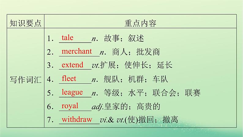 2024春高中英语Unit3SeaExploration单元要点回顾课件(人教版选择性必修第四册)03