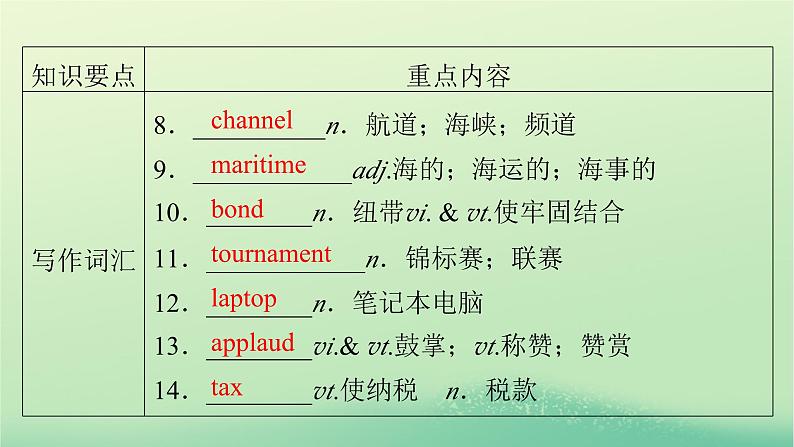 2024春高中英语Unit3SeaExploration单元要点回顾课件(人教版选择性必修第四册)04