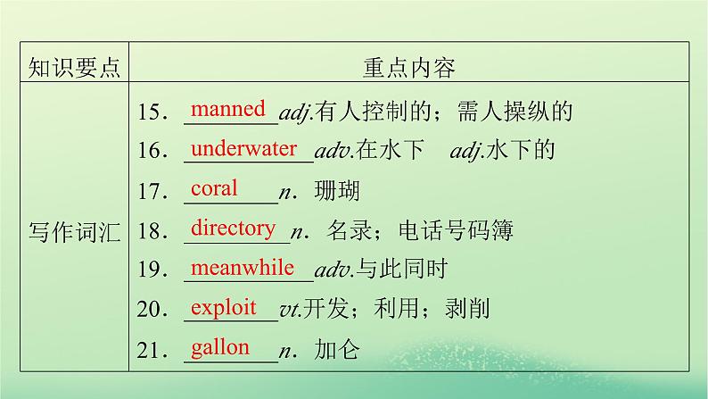 2024春高中英语Unit3SeaExploration单元要点回顾课件(人教版选择性必修第四册)05