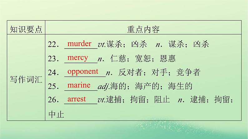 2024春高中英语Unit3SeaExploration单元要点回顾课件(人教版选择性必修第四册)06