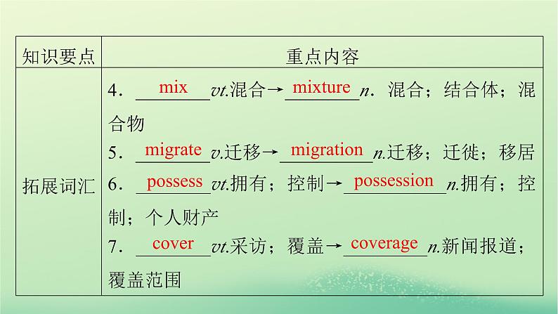 2024春高中英语Unit3SeaExploration单元要点回顾课件(人教版选择性必修第四册)08