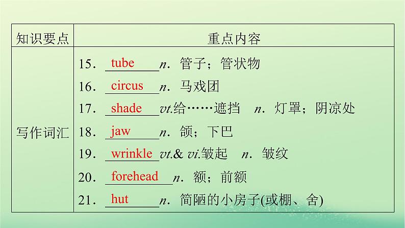 2024春高中英语Unit4Sharing单元要点回顾课件(人教版选择性必修第四册)第5页