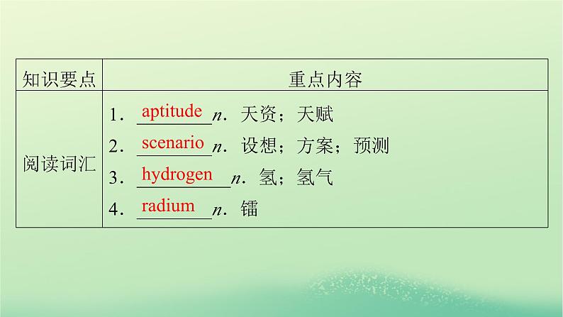 2024春高中英语Unit5LaunchingYourCareer单元要点回顾课件(人教版选择性必修第四册)02