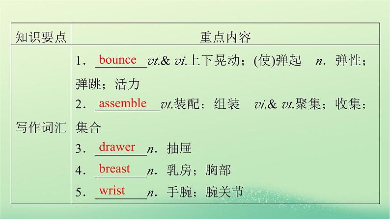 2024春高中英语Unit5LaunchingYourCareer单元要点回顾课件(人教版选择性必修第四册)04