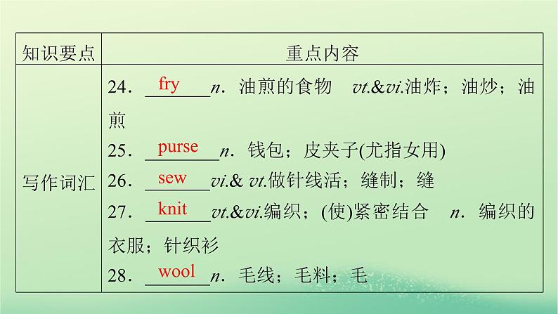 2024春高中英语Unit5LaunchingYourCareer单元要点回顾课件(人教版选择性必修第四册)08