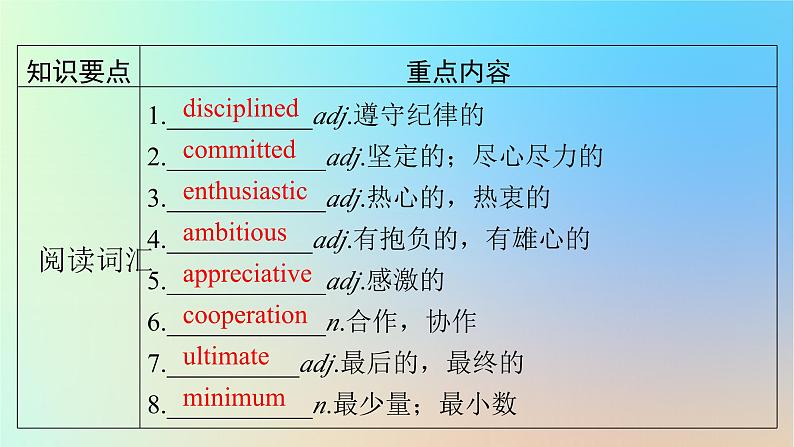 2024春高中英语Unit2Success单元要点回顾课件(北师大版选择性必修第一册)第2页