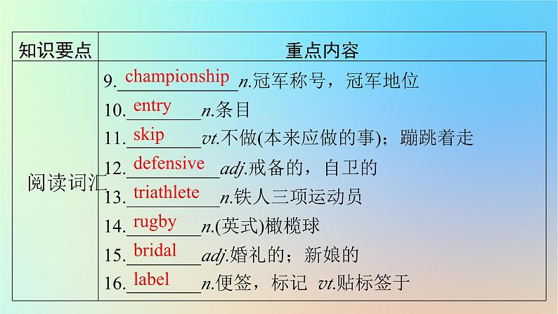 2024春高中英语Unit2Success单元要点回顾课件(北师大版选择性必修第一册)第3页
