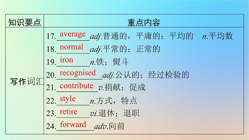 2024春高中英语Unit2Success单元要点回顾课件(北师大版选择性必修第一册)第6页